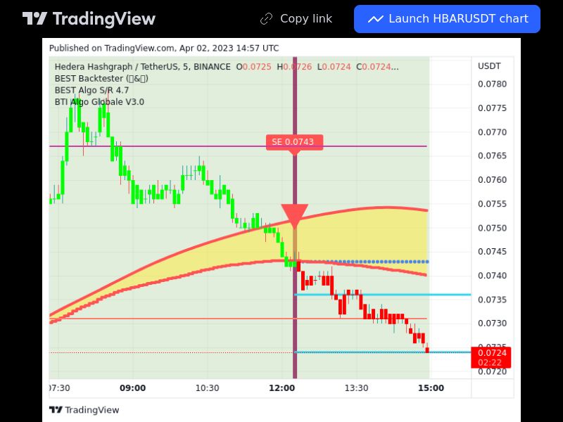 TradingView trade HBAR 5 minutes