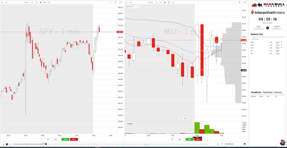 JOSECALCAS1's tweet image. $MU tryed Devil Raising (Brian Setup) at open, but the market was strong and $MU was defending itself, the expected move occurred after several hours.  Dust off my old training technique &quot;Butterfly Effect&quot; using Trading Terminal Replay. #BBTFamily @BearBullTraders @Ardi_Aaziznia