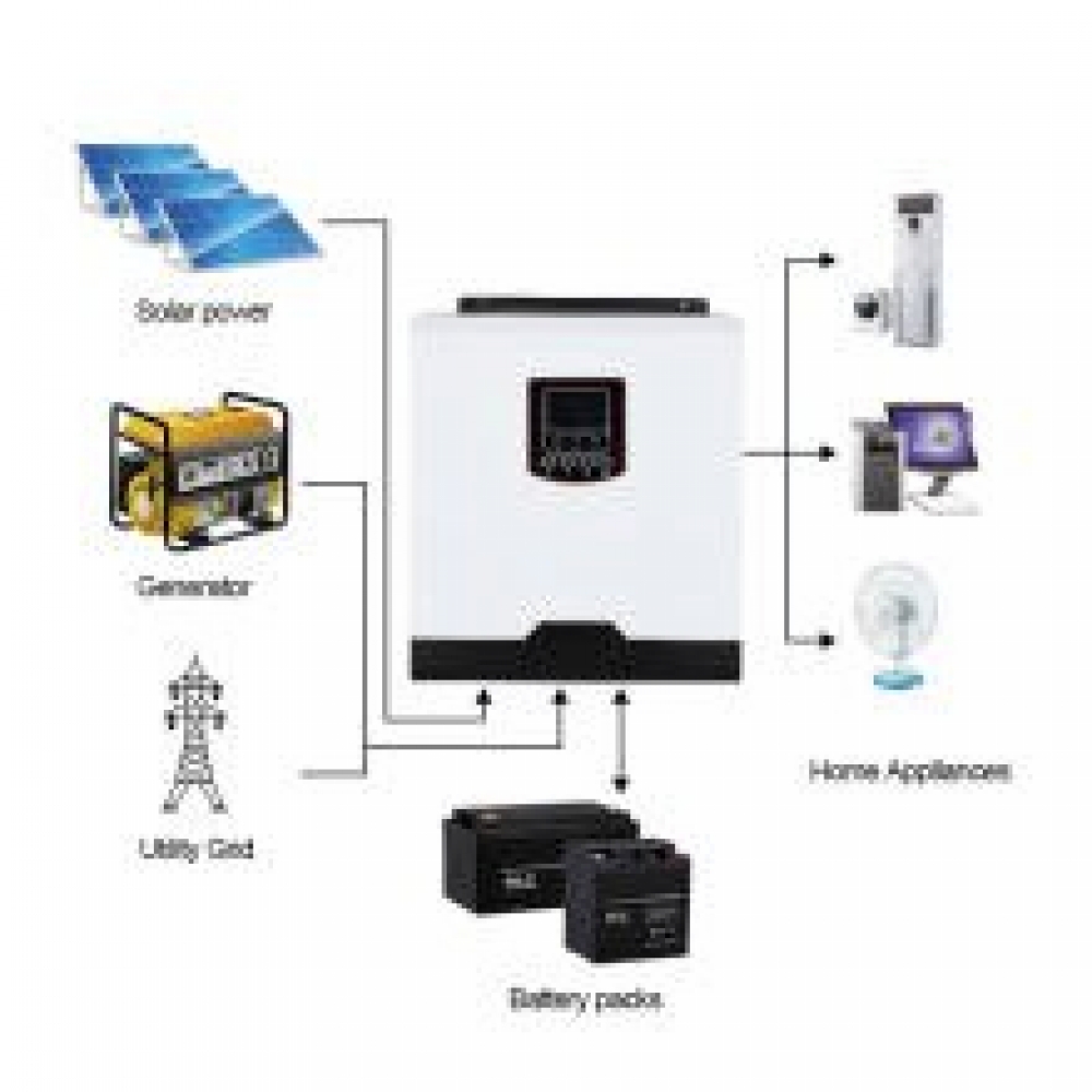 #homedecor #homestorage 3KW Hybrid/Off Grid PV Inverter sunwind4all.com/3000w-24vdc-pv…