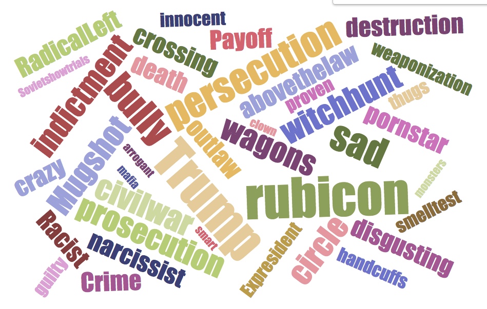 What are people saying? What words are being used to describe the pending indictment of former President Trump? What words and phrases surprise, delight, disgust, or make you roll your eyes the most?
@crodssingtherubicon <a href="/circlethewagons/">Toni Hann</a> <a href="/witchhunt/">witchhunt</a>