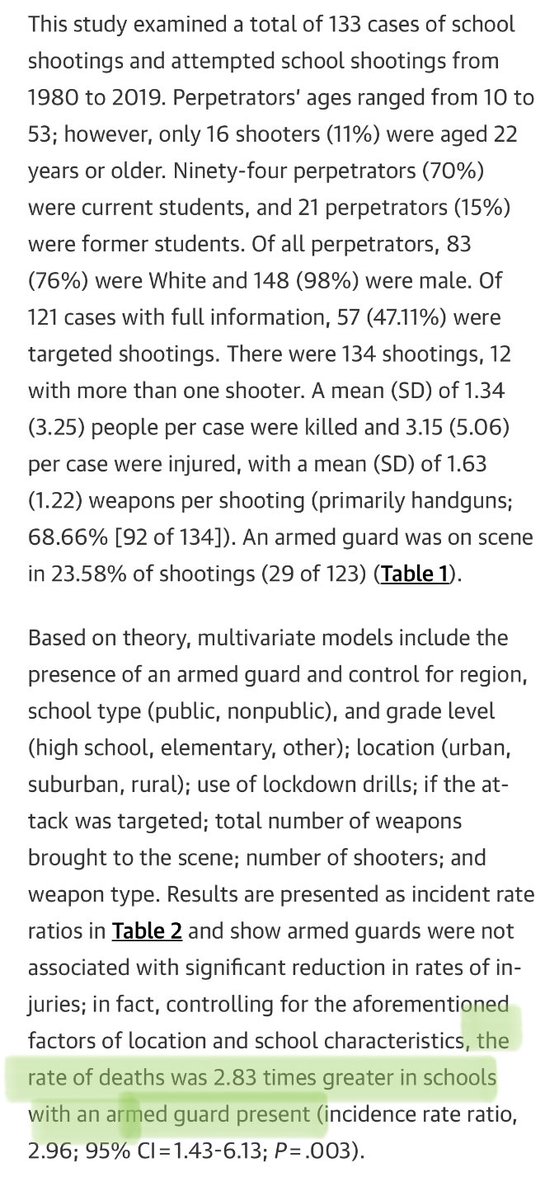 nycsouthpaw's tweet photo. There were armed guards at Columbine, at Parkland, and at countless other schools that have suffered deadly shootings. One study published in JAMA looked at 134 school shootings and found that the presence of armed guards increased deaths by 2.83x. https://t.co/1H6XeKbqCA https://t.co/Uuoh5LLNr9
