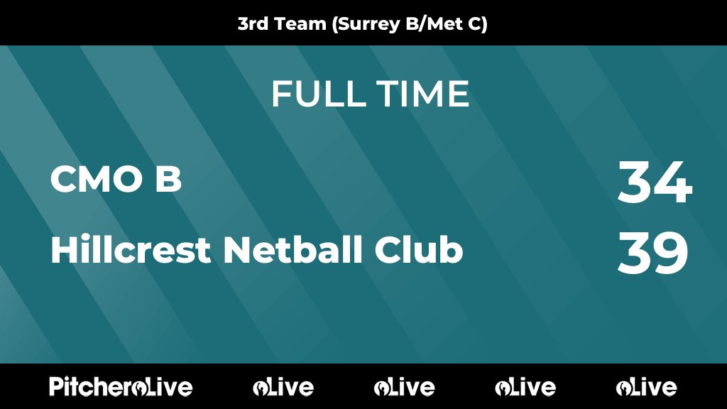 FULL TIME: CMO B 34 - 39 Hillcrest Netball Club
#CMOHIL #Pitchero
hillcrestnetball.co.uk/teams/105150/m…