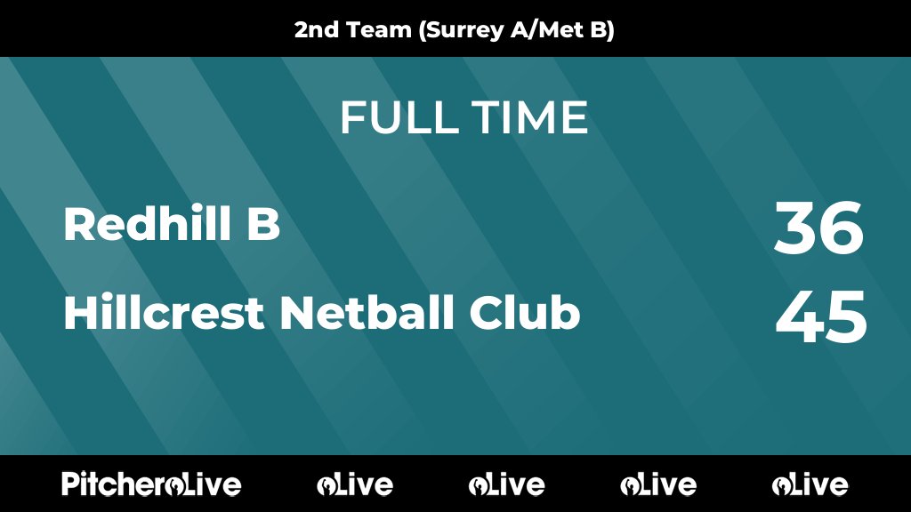 FULL TIME: Redhill B 36 - 45 Hillcrest Netball Club
#REDHIL #Pitchero
hillcrestnetball.co.uk/teams/105145/m…