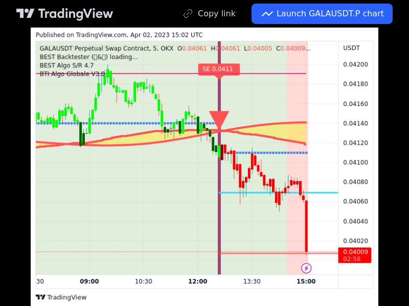 TradingView trade GALA 5 minutes