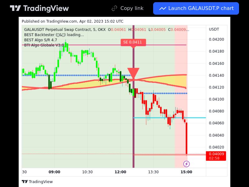 TradingView trade GALA 5 minutes 