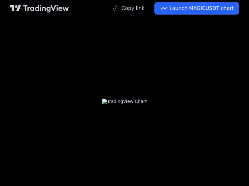 TradingView trade MAGIC 5 minutes