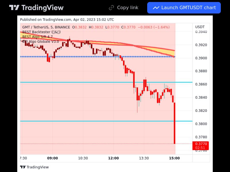 TradingView trade GMT 5 minutes