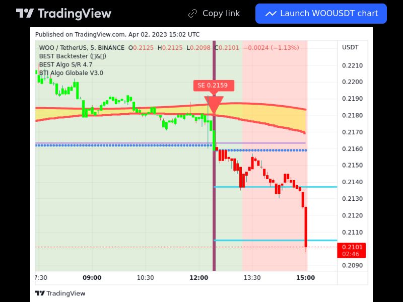 TradingView trade WOO 5 minutes