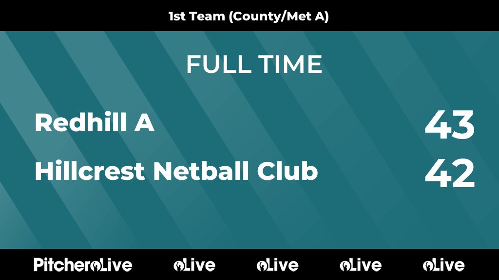 FULL TIME: Redhill A 43 - 42 Hillcrest Netball Club
#REDHIL #Pitchero
hillcrestnetball.co.uk/teams/105064/m…