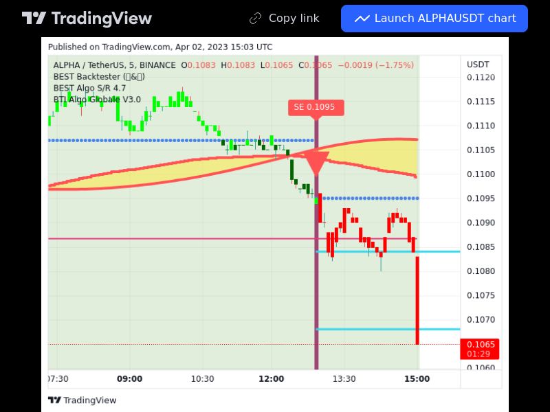 TradingView trade ALPHA 5 minutes 