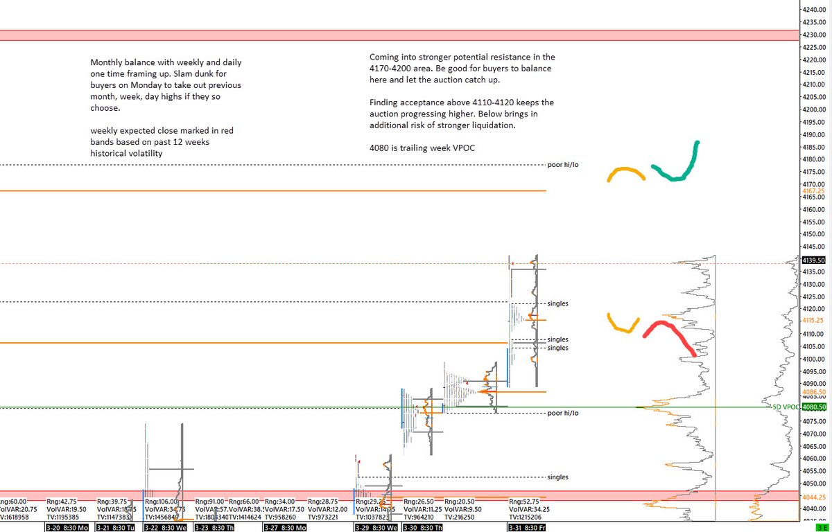 Doublewide Capital LLC on Twitter "Gap, weak lows, singles last week