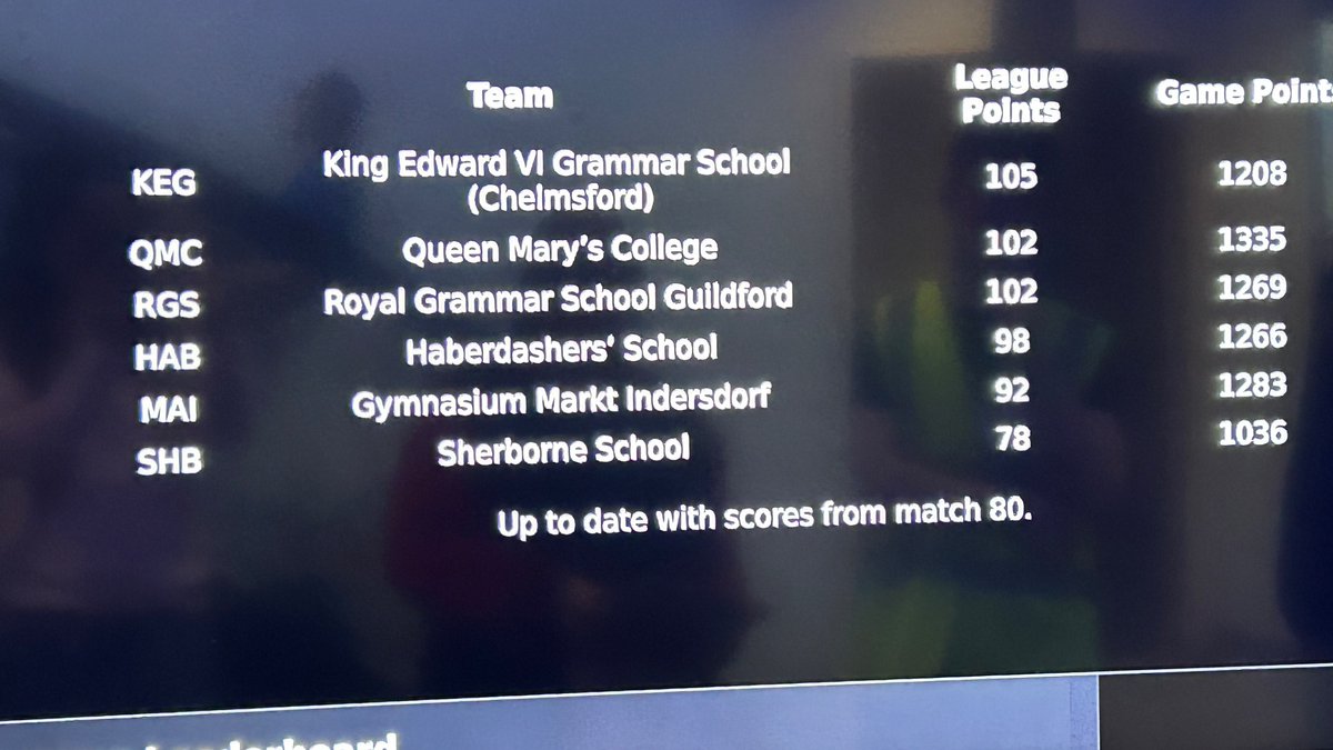 And we’ve slid to first! Hoping to keep it there #srobo2023
