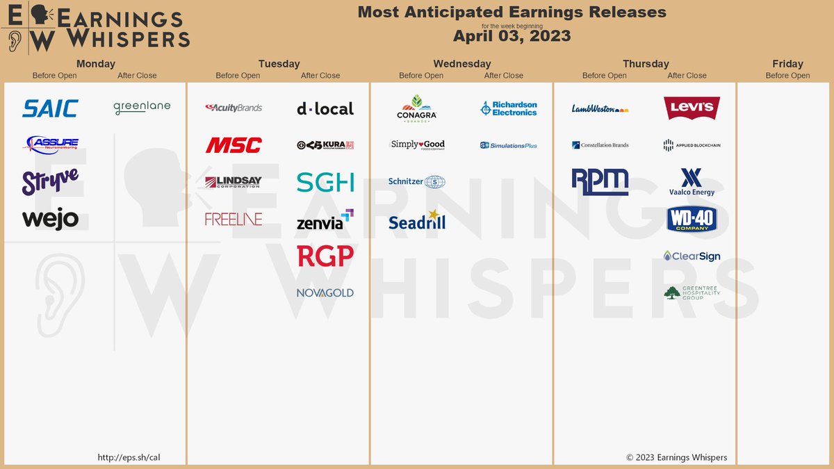 Scheduled Economic Releases for Week of April 3, 2023