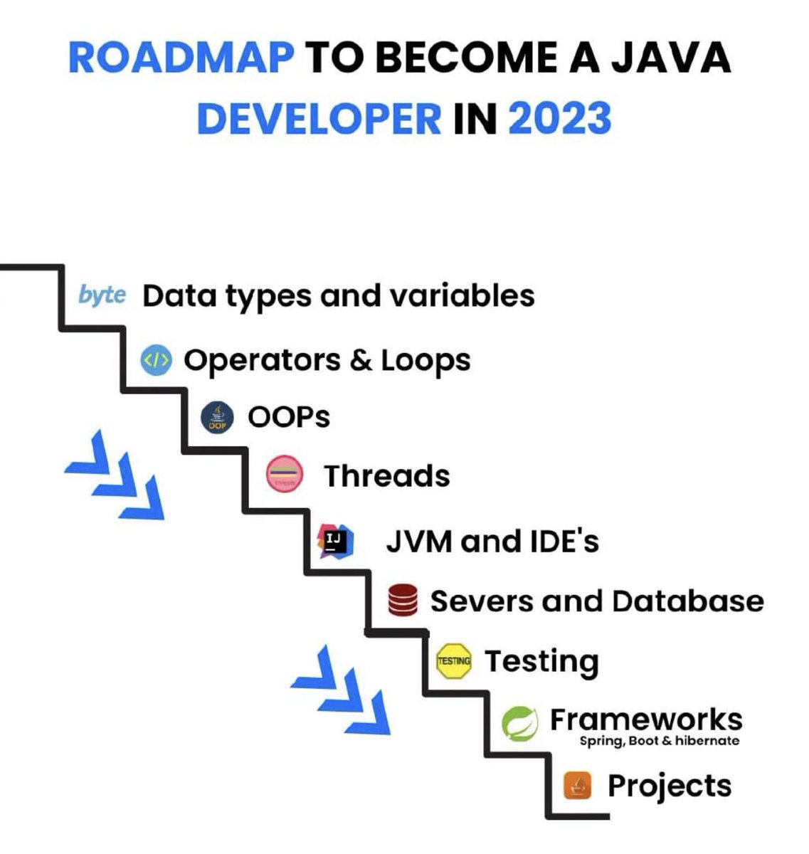 hamedesam_dev's tweet image. مسار تعلم لغة Java 🚀👨🏻💻