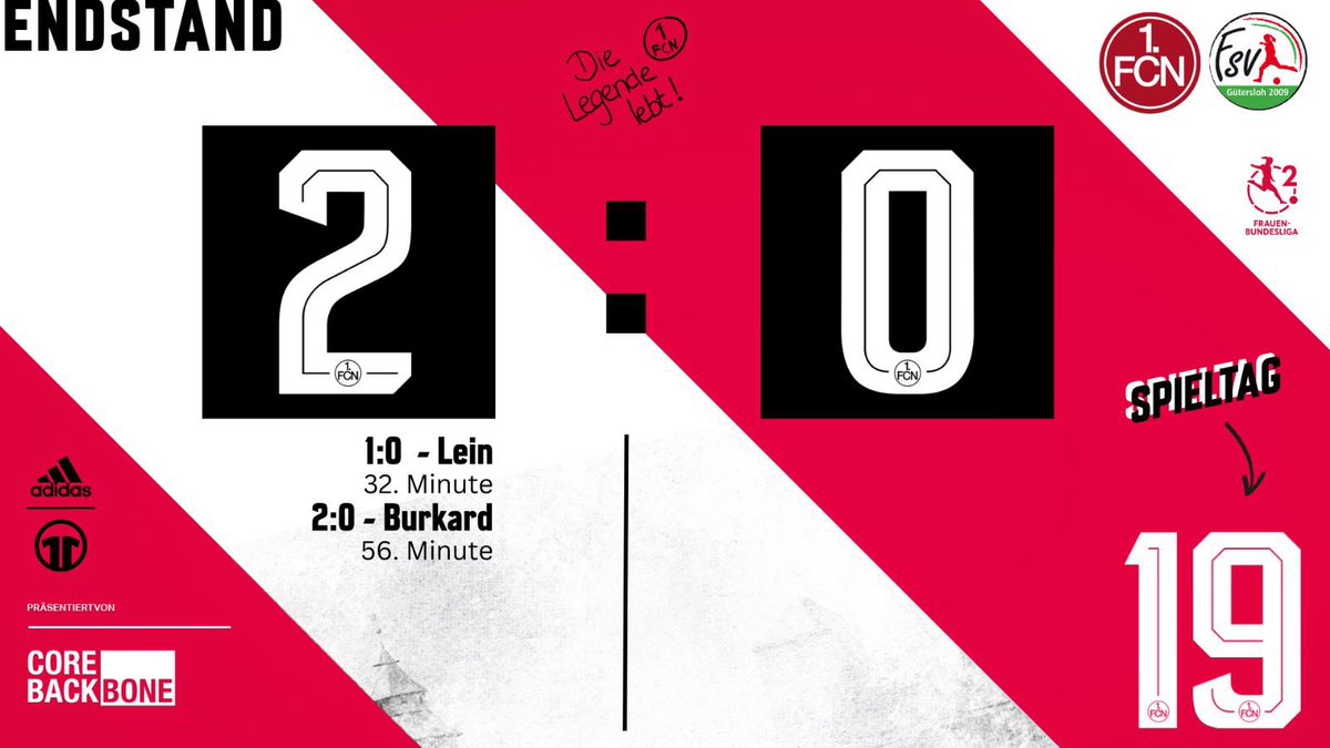 clubfrauen's tweet photo. SCHLUSS! Wir gewinnen das 🔝-Spiel! 😍😍

#fcn | #clubfrauen | #MutigBisZumSchluss https://t.co/utXha2qDFj
