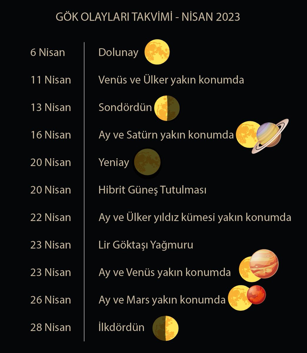 sarkac_org's tweet photo. Bu Ay Gökyüzü: Nisan 2023 yayında ✨

Çıplak gözle gökyüzü gözlem rehberi #BuAyGökyüzü'nü Alp Akoğlu hazırlıyor. 
@alpakoglu 

https://t.co/4GapajSSxG via @sarkac_org https://t.co/G5BM7kCaFx