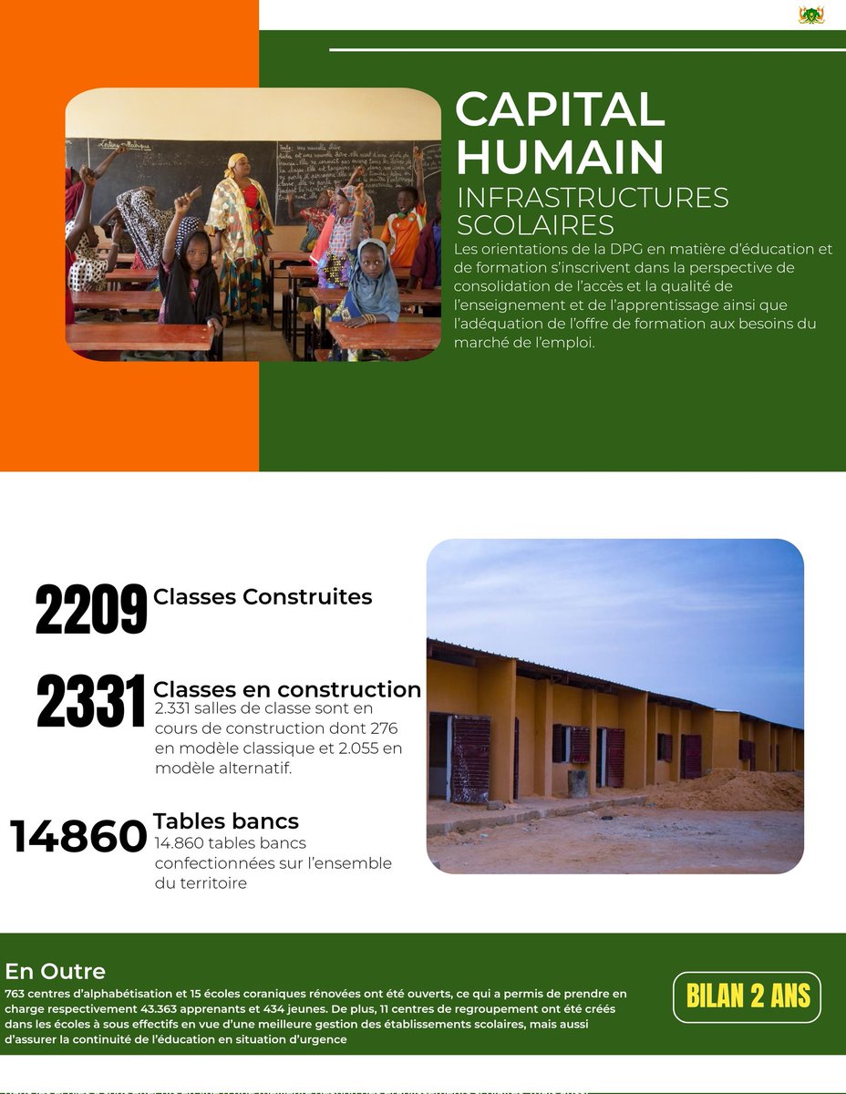 Présidence du Niger tweet media