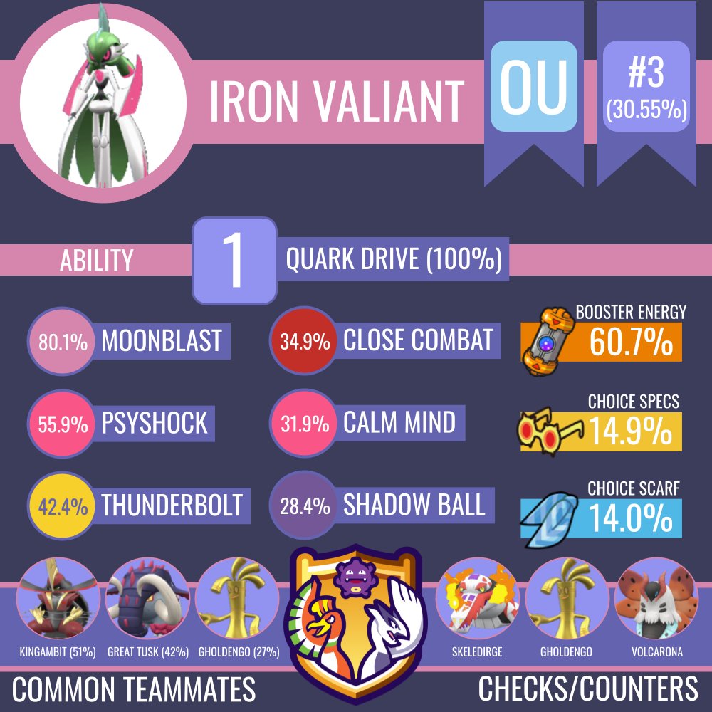 Smogon University - This iron titan is a formidable wall with lots