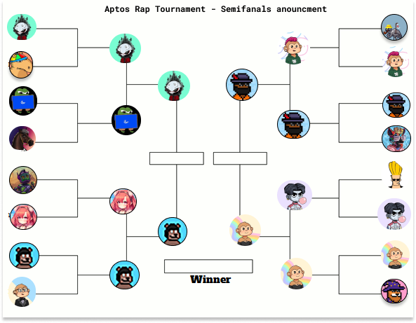 Aptos Nerd | Everstake tweet media