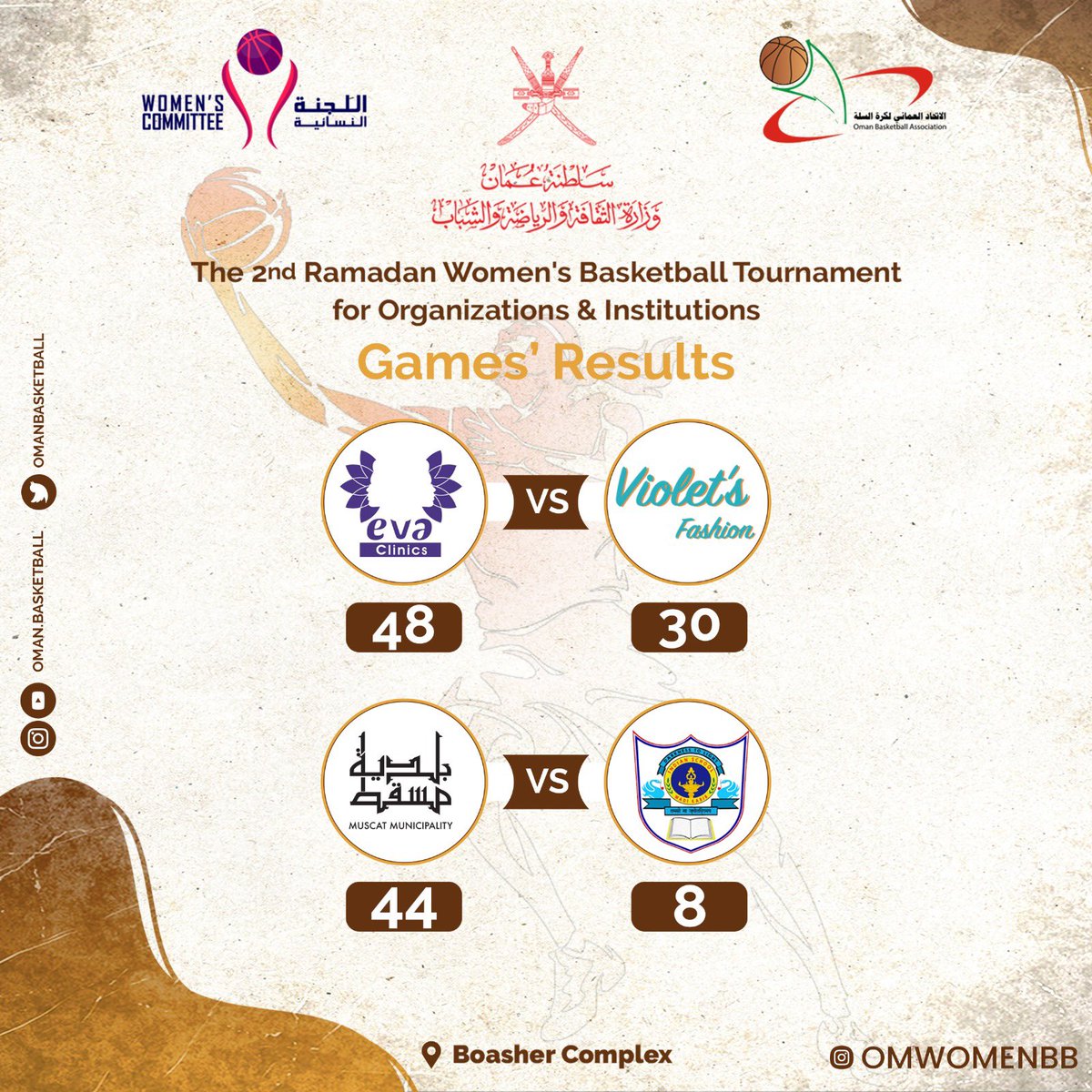 نتائج الجولة الثانية من  #مباريات أمس في #البطولة الرمضانية ل #كرة السلة النسائية للهيئات والمؤسسات 
<a href="/OmanBasketball/">Oman Basketball</a> <a href="/owsc_oman/">اللجنة العمانية لرياضةالمرأة/ OWSGE</a> @Watad_mcsy