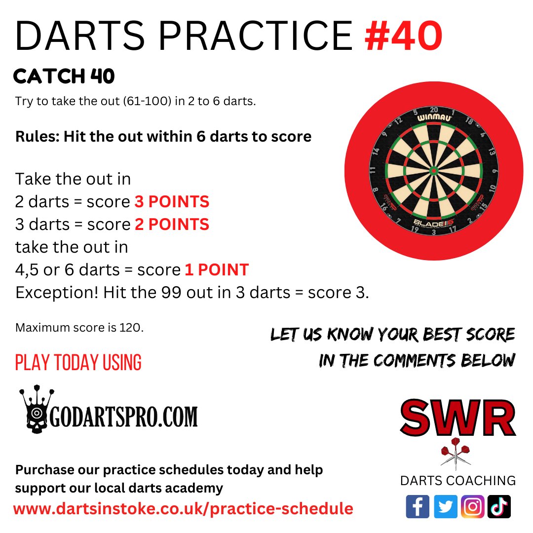 SWRDartsCoach's tweet photo. Here is this week's #dartspractice for you all to try.
We are playing Catch40 which is a popular finishing game and can be played and tracked by using https://t.co/1sOAlV1Lbm
#darts #playdarts #enjoydarts #dartshelp #dartsadvice #dartscoach #dartscoaching #dartschallenge https://t.co/MjwQ4Xw2q0