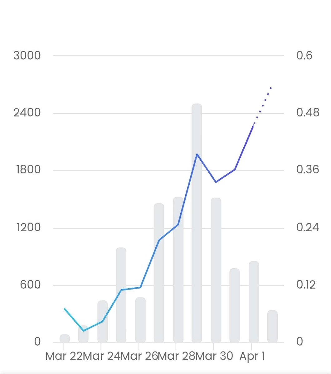 Are we ready for pricediscovery @Nakamigos fam 😎🚀
Fomo about to kick in 🔥
#Nakamigos