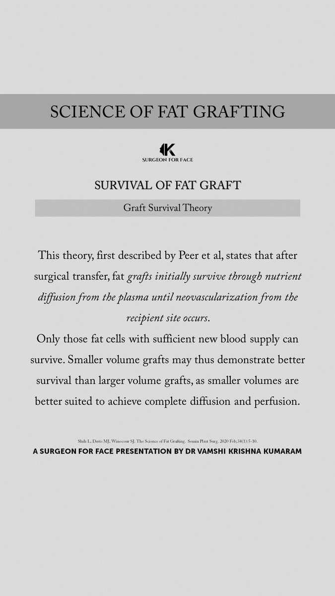 GRAFT SURVIVAL THEORY

#vamshikumaram #surgeonforface
#surgeonforfaceknowledge

@VamshiKumaram @aomsiOfficial @aomsitnp @prsjournal @PRSGlobalOpen @waocs_org @AACS_News @IAOMS @aaoms @BAOMSOfficial @EAFPS @EAFPSLondon @AACS_News