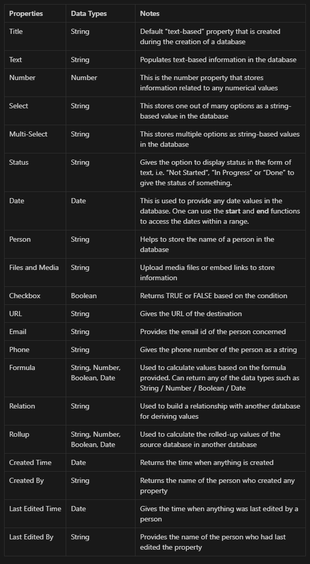 accountantguy21's tweet image. 20 Notion formulas and their use in 2023.
#Notion #notiontwt #notionformulas #formulas