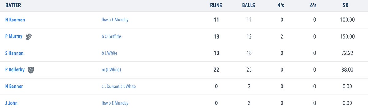 Clwb Criced Neyland Cricket Club tweet media