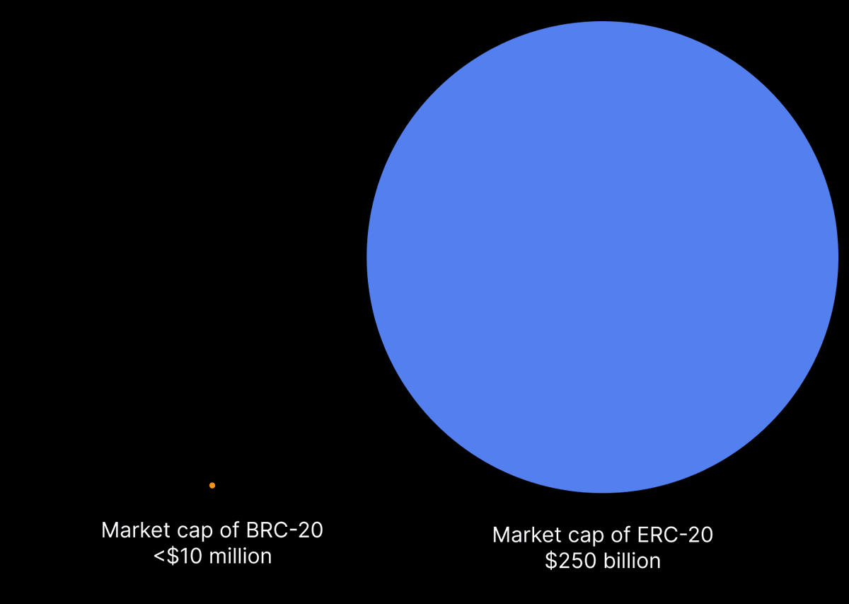 ordswapOTC's tweet photo. One of our clients just sent us this chart

... thoughts? https://t.co/sdCajpDn7N