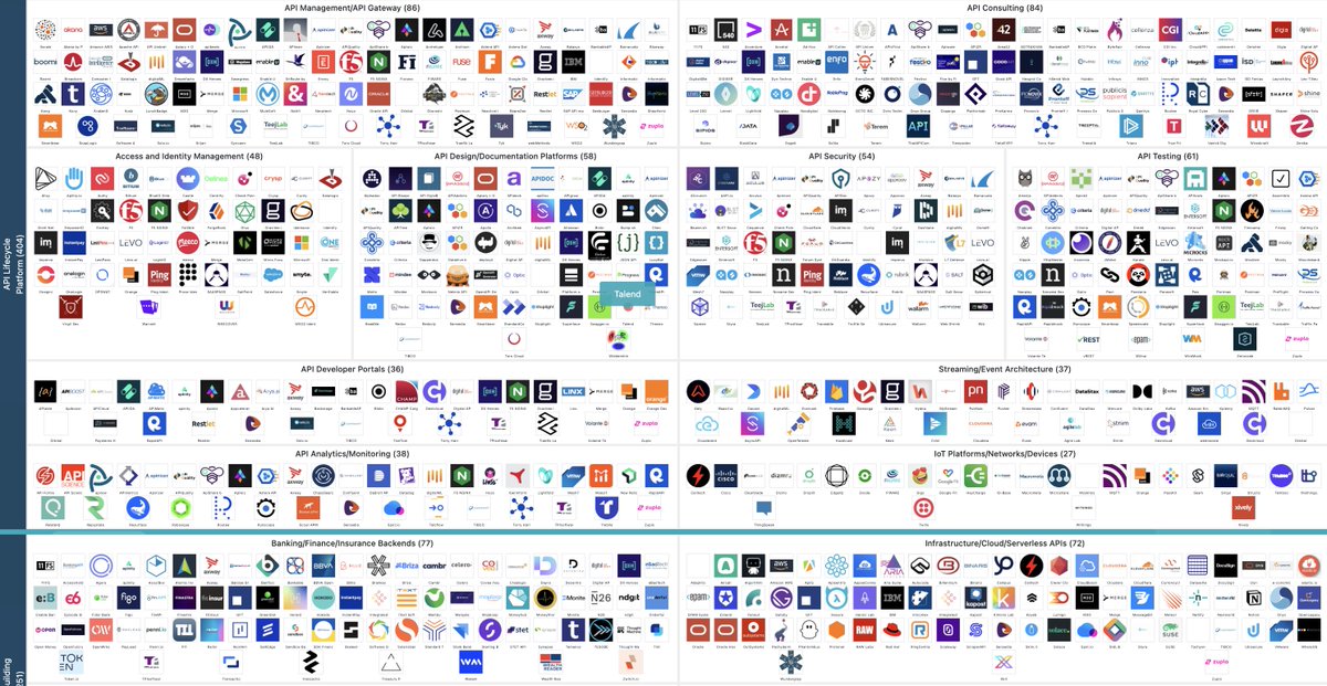 The API Landscape
apilandscape.apiscene.io