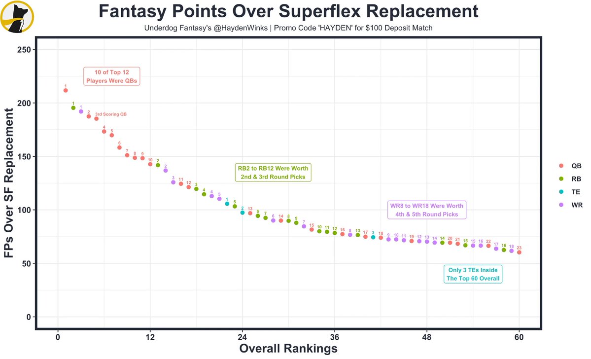 fantasy superflex rankings