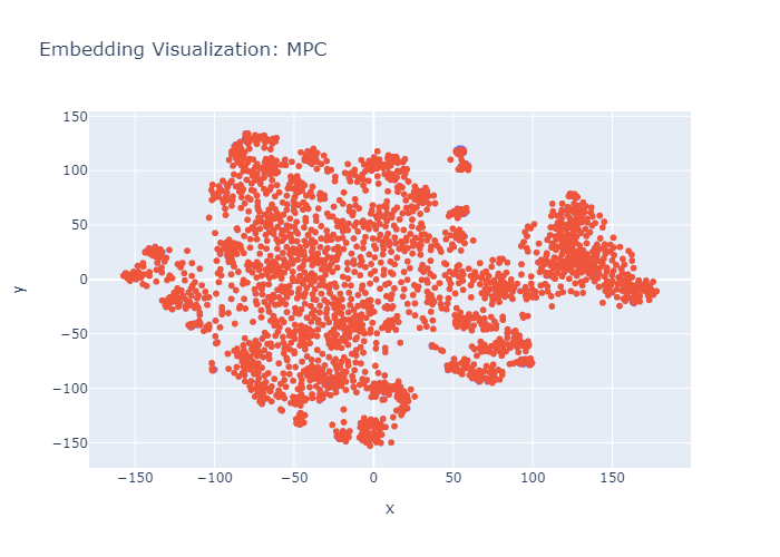 Jonas Becker (@beckernlp) on Twitter photo Embeddings t-SNE vizualizations of paraphrase datasets show: There are big differences in semantic balance.
Left: ETPC (human) by <a href="/sintelion/">Venelin Kovatchev</a>
Right: MPC (machine) by <a href="/jpwahle/">Jan Philip Wahle</a>
Research still lacks evenly distributed paraphrase datasets by machines!
arxiv.org/pdf/2303.13989… Embeddings t-SNE vizualizations of paraphrase datasets show: There are big differences in semantic balance.
Left: ETPC (human) by <a href="/sintelion/">Venelin Kovatchev</a>
Right: MPC (machine) by <a href="/jpwahle/">Jan Philip Wahle</a>
Research still lacks evenly distributed paraphrase datasets by machines!
arxiv.org/pdf/2303.13989…
