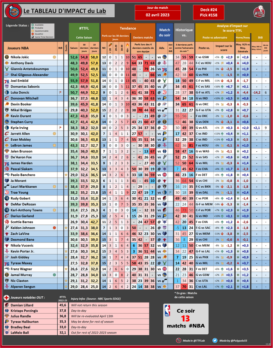Guide Du Draft Football Fantasy Athlon Sports 2025 - 280 Joueurs, édition Spéciale