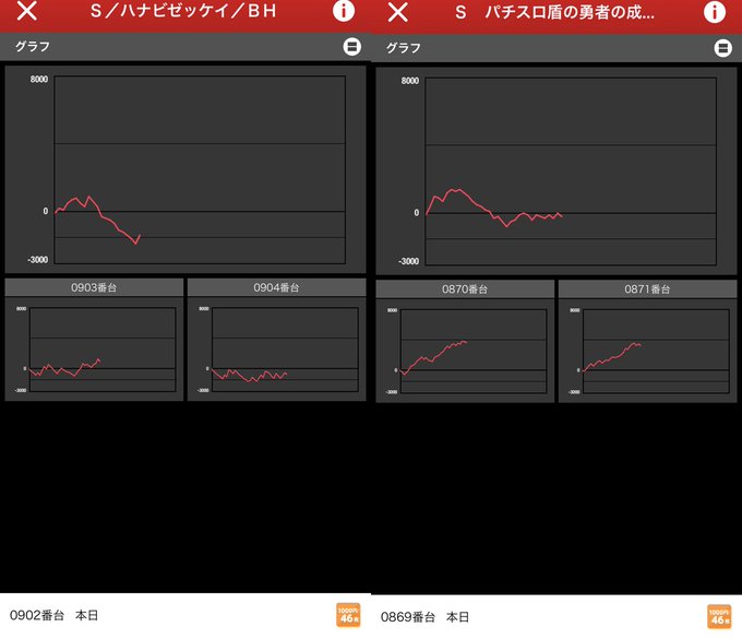 🚨4/2 マルハン日野速報🚨📣稼働＆フォロワーさん情報から解説ー！🌞絶景から⇒花火絶景シンプル！😂ミミズってるけど、仕掛