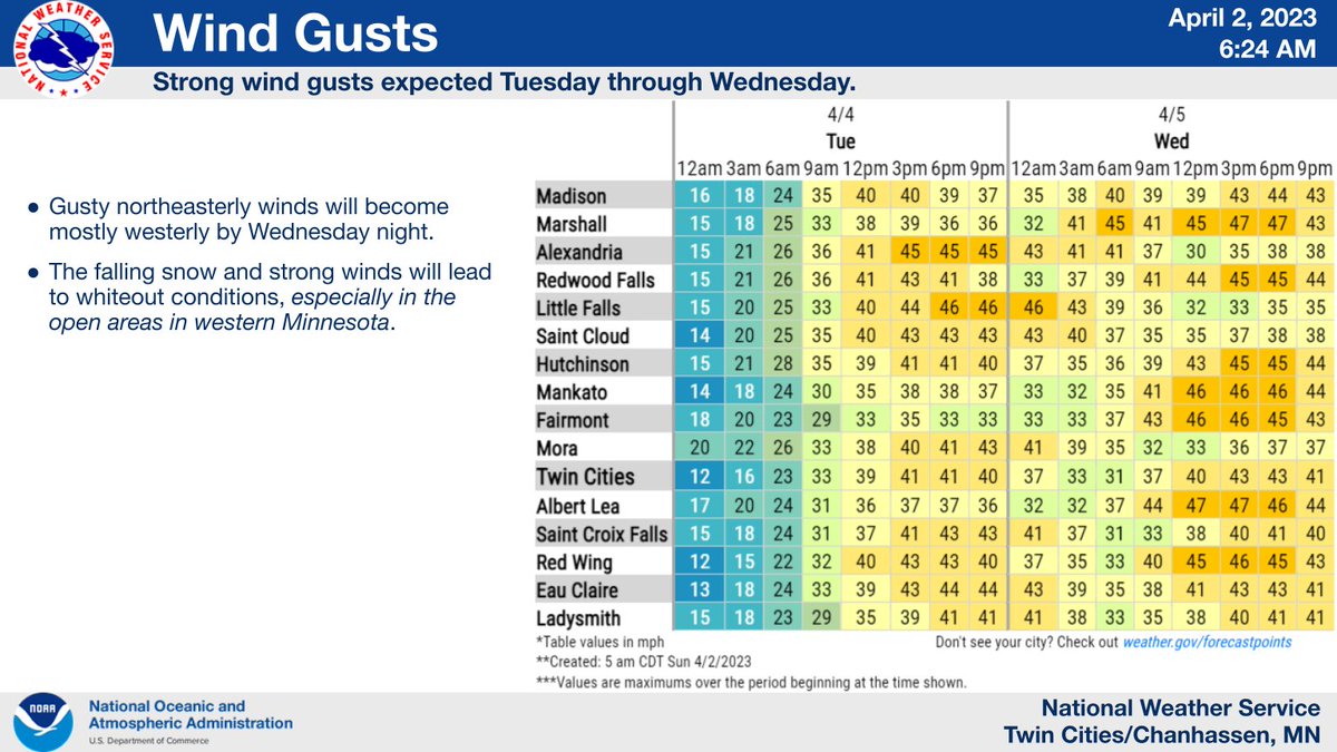 NWS Twin Cities tweet media