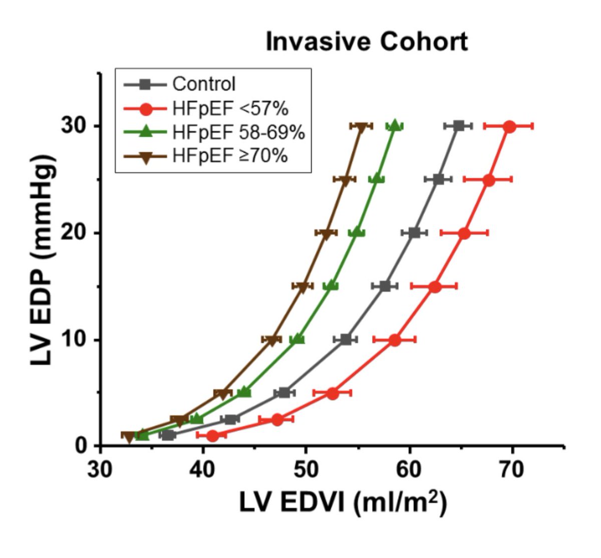 Henry Han , MBBS, MD on Twitter "Ventricular Stiffening and Chamber