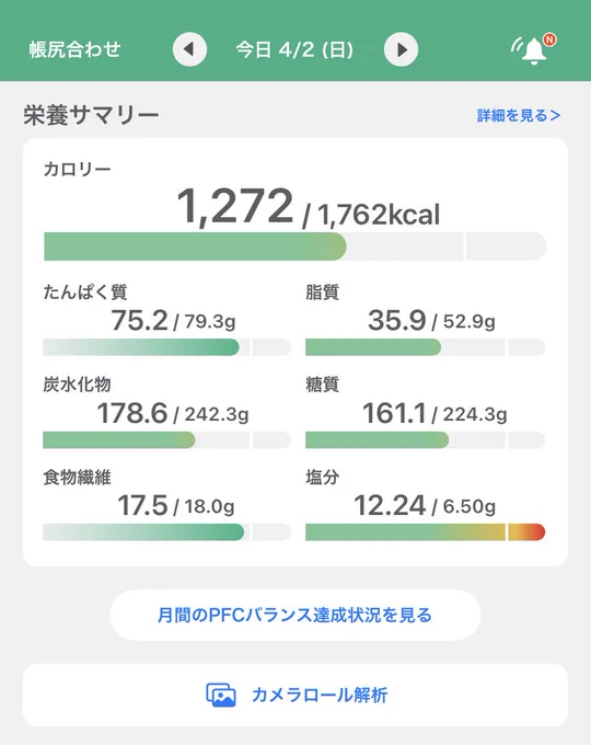 色々試したけどやはり自分には糖質制限とレコーディングが一番あってるぽい。とにかく楽。1週間で-2.4kg 