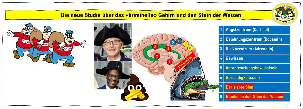 franz_erni's tweet photo. @AargauerZeitung @CreditSuisse seit dem 1.April tauchen immer wieder neue Thesen zu einer Studie auf
https://t.co/ZdZlvQR8cV https://t.co/J1GXXiUg63