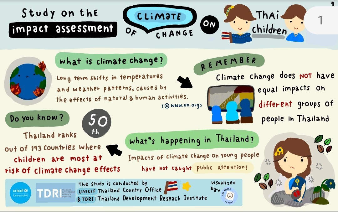 BoCharika's tweet photo. Report on #ClimateChange impact on children in #Thailand by UNICEF and TDRI...Besides the reports, the result summary is also provided in more accessible/graphical format in both Thai &amp;English (by Nicha Kattiya, YPAB member)🤗🌏👦👧 
Check out the reports https://t.co/mm50fq8npx https://t.co/MRi2feITPC