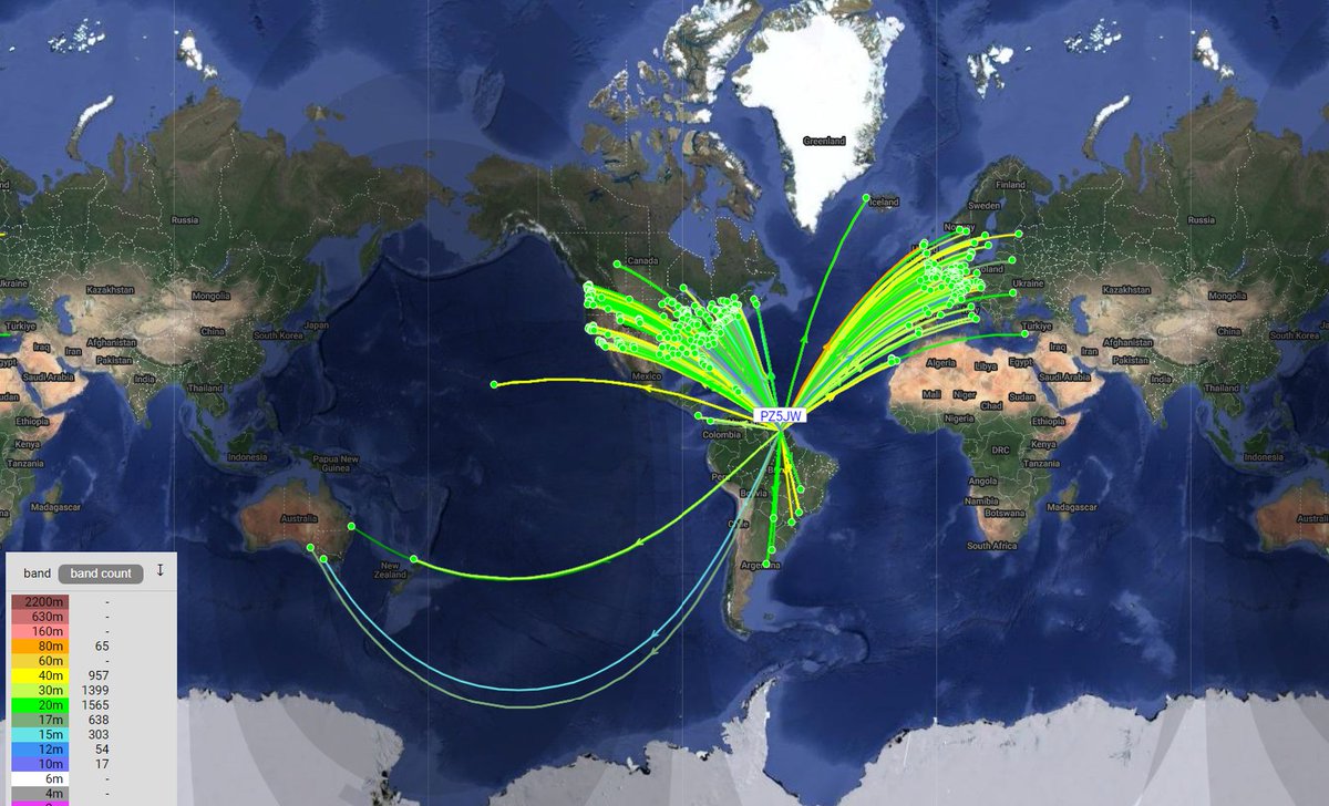 The new #WSPR Beacon in Surinam is on the Air! Rico #PZ5JW is transmitting on a synced schedule with 200 mW #Zachtek Transmitter and an #EFHW #hamradio This marks Beacon #7 operational in South America! #HFPropagation Data 24x7x365