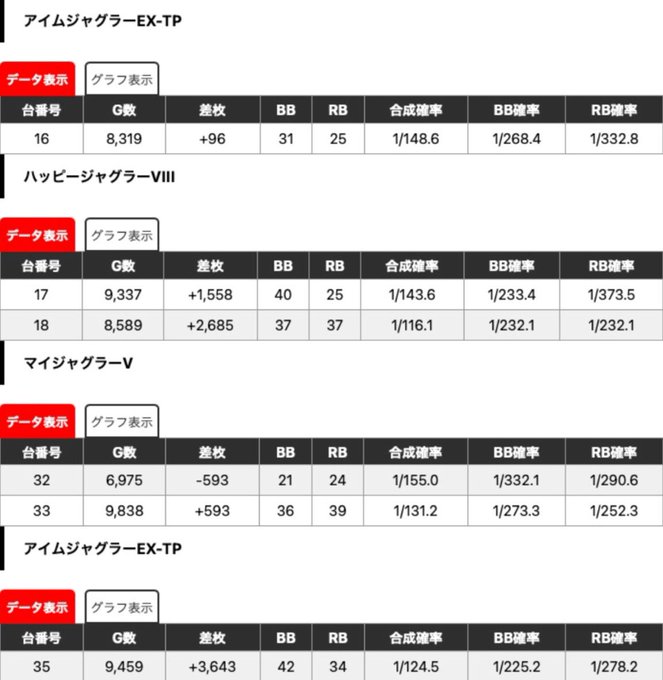 1 Sアイム&amp;ハッピー32 マイ5&amp;Sアイム3 Sアイム&amp;花火絶景4 ガンダムUC&amp;バイ