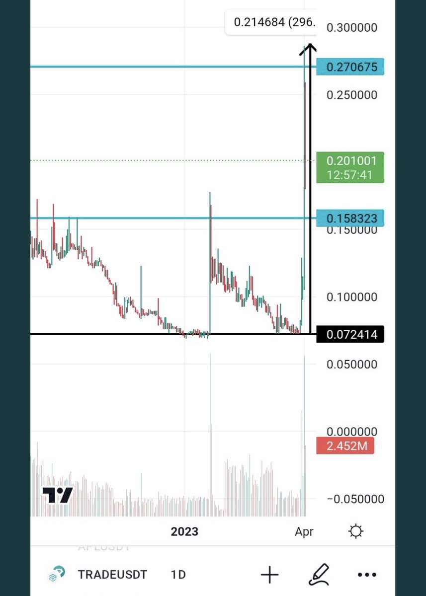 bitroncypro's tweet photo. $IDEA Looks good here for a reversal. https://t.co/aSvwIYlB5w