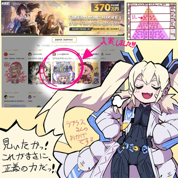 うおーNIKKEのpixivイラストコンテストに入賞しましたー(T_T)ラプラスさんがフィギュア持ってるのです好きなゲームでの受賞でとても嬉しいです…。。。もらえるサプライズグッズってなんじゃろ?TGSで配ってたやつとか…!?#NIKKE #ニケ #メガニケ 