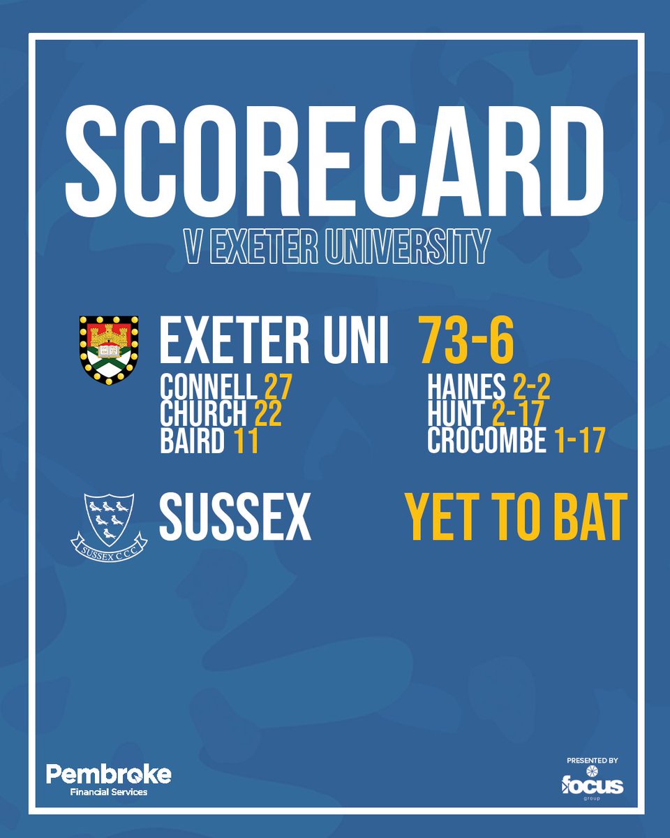 SussexCCC's tweet photo. A productive morning session, 💪 [73-6] #GOSBTS https://t.co/6KPCNAjjPX