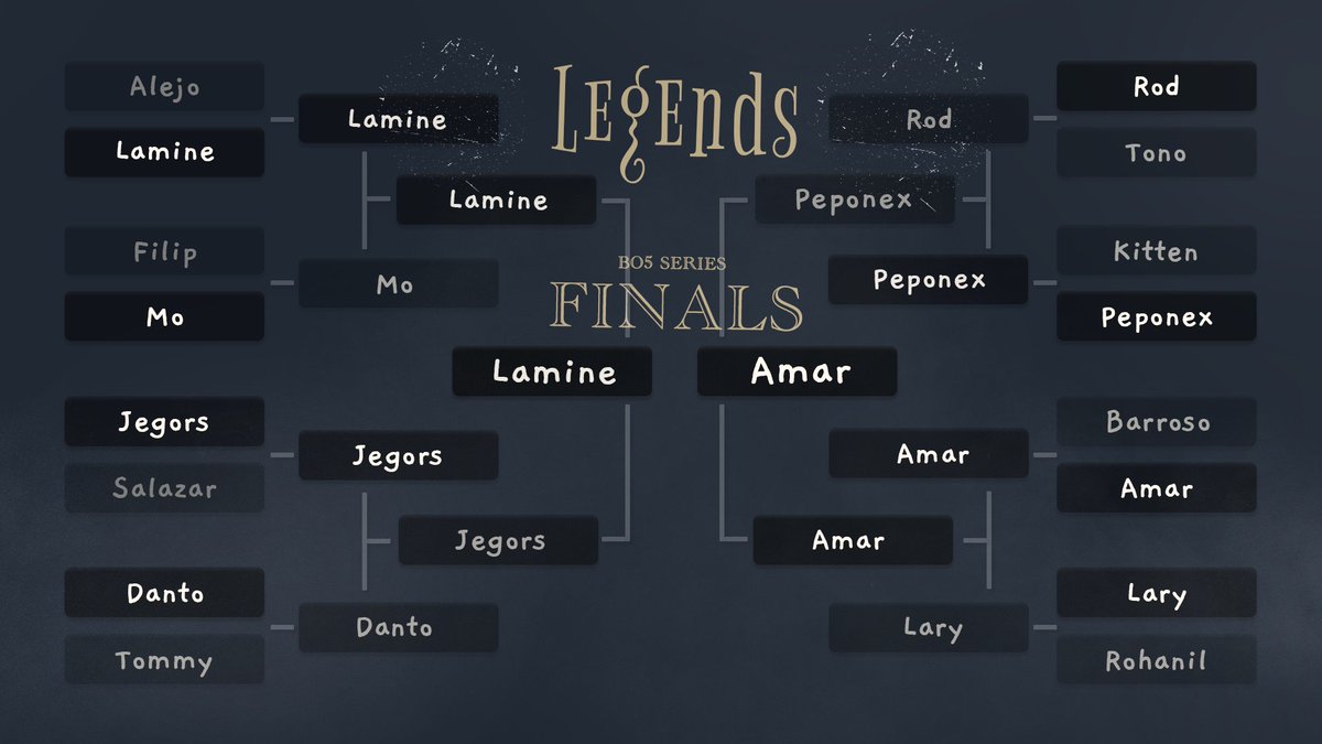 Legends ๐ (@nba2klegends) on Twitter photo Catch the PS5 #MyTEAM finals at the <a href="/itsAGT_2K/">AGT๐ฅ๐</a> Twitch channel starting from 16:00 CET: twitch.tv/itsagt_2k
๐๏ธ Free Entry PS5 Single Elim.
๐๏ธ Finals - Today, April 2nd!
๐ฎ <a href="/LamineMill/">Lamine Mill</a> vs <a href="/ihyAmar/">Amar</a>
๐ฐ 50 eur on the line!
Who you got winning it? Catch the PS5 #MyTEAM finals at the <a href="/itsAGT_2K/">AGT๐ฅ๐</a> Twitch channel starting from 16:00 CET: twitch.tv/itsagt_2k
๐๏ธ Free Entry PS5 Single Elim.
๐๏ธ Finals - Today, April 2nd!
๐ฎ <a href="/LamineMill/">Lamine Mill</a> vs <a href="/ihyAmar/">Amar</a>
๐ฐ 50 eur on the line!
Who you got winning it?