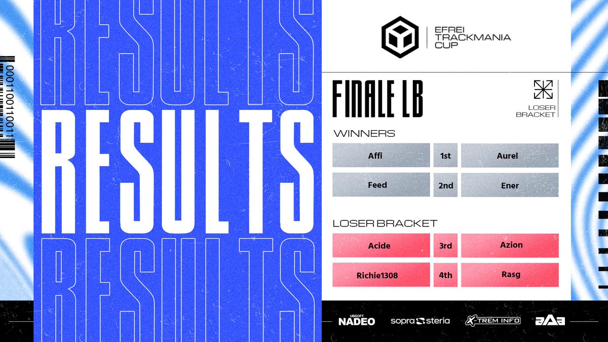 C'est fini pour World Tour Less et <a href="/ForzaJuju/">Team Rex 🦖</a> , on retrouvera la <a href="/TeamBDS/">Team BDS</a> et @HomynoTsun en finale de consolidation pour tenter d'aller en grande finale.