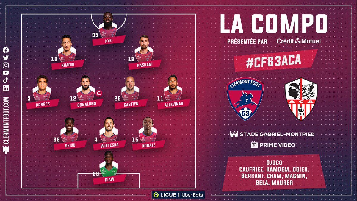 Clermont Foot 63 tweet media