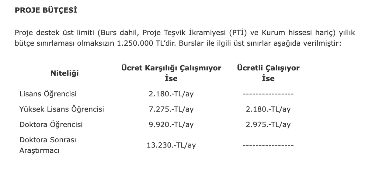 Psibilim's tweet photo. Türkiye'de Akademide kariyer yapmak isteyen genç arkadaşlardan bolca mesaj alıyorum. 
Sizi şöyle alalım, iyi okumalar 👇

Farzedelim bir şekilde Türkiye'de veya yurtdışında doktoranızı bitirdiniz ve ülkenize gelip bilim yapmak istiyorsunuz.

-Türkiye'de doktorasını bitirmiş Dr. ünvanlı bir bilim insanı (bölüm farketmez) 1-3 yıllık bir TÜBİTAK projesinde full-time çalışmak isterse TUBİTAK "maksimum" 13 bin 230 tl burs verip sağolsunlar bir de sigortanızı yatırıyor.  

Aranan şartlar ise genelde şöyle bir liste oluyor:
- "şu konuda" Phd'si, makalesi, çok deneyimi olması
- C++, Python, matlab, vs çok iyi bilmesi
- C1 seviye ingilizce
- optical and electron beam lithography, physical deposition of metals and dielectrics, RIE, nanosphere lithography
- electron microscopy, atomic force microscopy, variable angle spectroscopic ellipsometry, microspectroscopy, other techniques
- master ve doktora öğrencilerine destek olup onlara yardımcı olması

CV'nizde aranan özellikler arasında kuantum bilgisayarlar, teleskoplar, yapay zekalar, nanoteknolojiler havada uçuşuyor ama verilen para ve haklar da nano boyutta :)

Ha bu arada bursu almak için her ay yanında çalıştığınız hocadan kağıda imza almanız ve okulda bina bina gezip ilgili birimlere vermeniz gerekli.
yanlış biliyorsam, Tubitak artık yıllık sözleşme imzalatıp her ay imza peşinde koşturmuyorsa lütfen düzeltin. Benim bildiğim tüm master, phd, postdoc bursiyerler bunu yapıyorduk. Hatta bazen rektörlüğe beraber yürüyorduk kağıtları teslim etmeye :)

Bu burs kolay kolay enflasyon düzeltmesi veya artış almaz. Artık Tübitak ne zaman uygun görürse o zaman düzenler bazen yılda bir bazen iki yılda bir. 13bin tl bu seneki güncellenmiş fiyat 1 sene değişmez. 

TUBITAK duysa izin  vermez ama bazı hocalar bursu 2'ye 3'e böler. Uslu bir bilim emekçisi olursanız en büyük payı size verirler :)

Burs Kaynak: https://t.co/hZK2Sa8XyY

@istatistikvean1