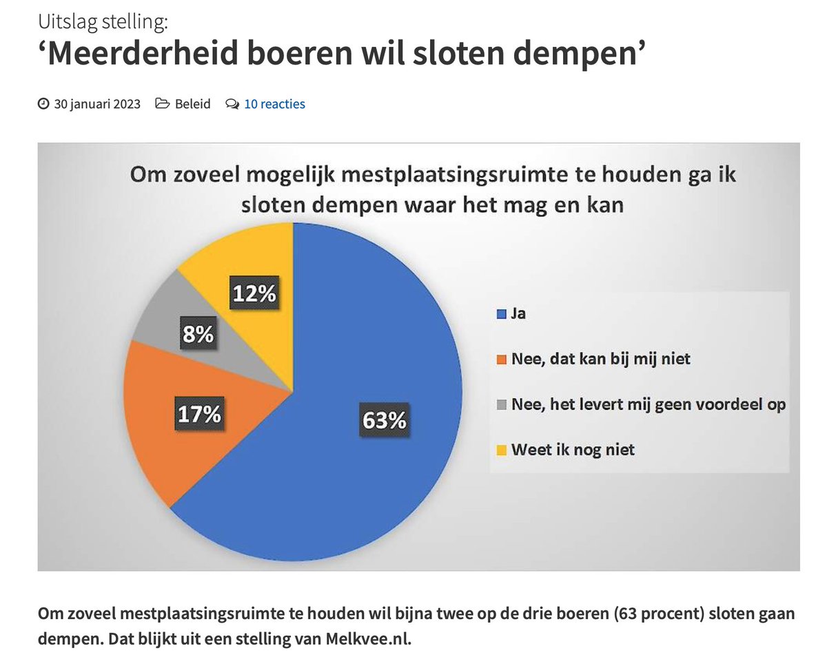 PvdD_EK's tweet image. Akkerbouwers dreigen massaal sloten te dempen om zo de verplichte #bufferstroken te omzeilen. Dit mag (uiteraard) niet zomaar, zo schrijft minister Adema in vragen hierover van onze fractie. 

#Waterschappen, het is aan jullie om dit goed in de gaten te houden.

#derogatie #mest
